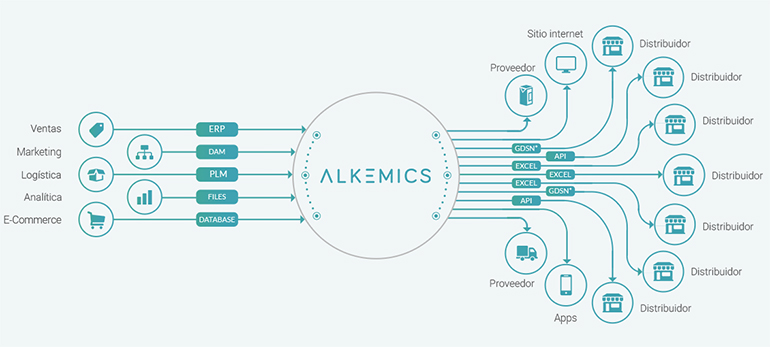 alkemics-gestion-datos