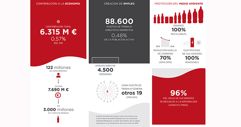 coca-cola-impacto-sociedad