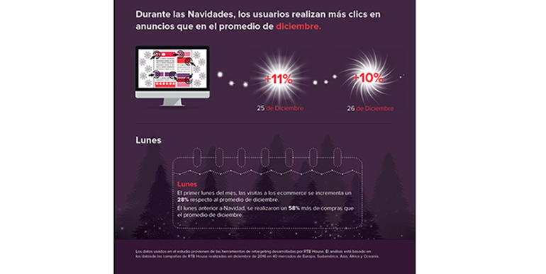 compras_online_navidades_datos