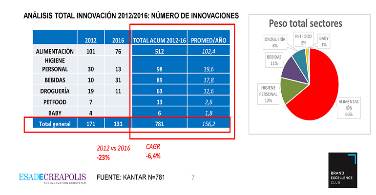 esade-promarca-estudio-innovacion