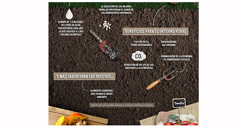 estudio-agricultura-sostenible-knorr