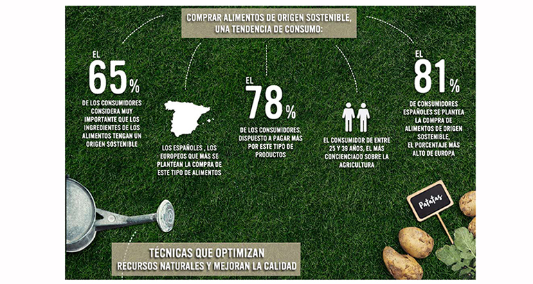 estudio-agricultura-sostenible-unilever