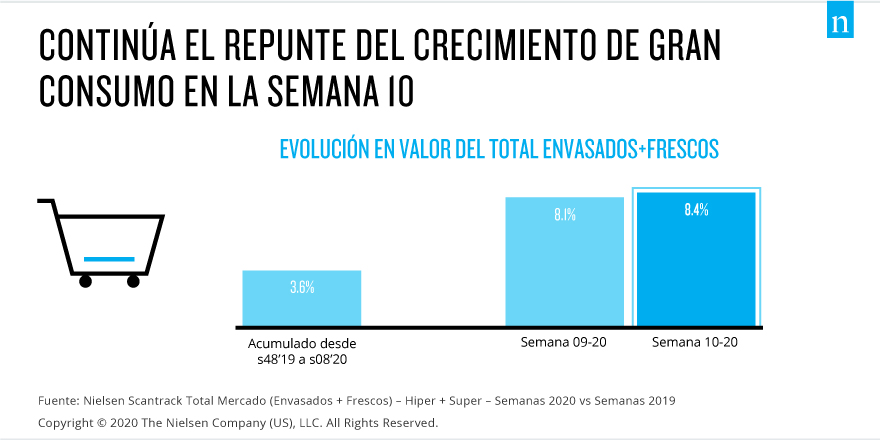 gran-consumo-supermercados-coronavirus