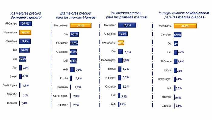 opinea_grafico