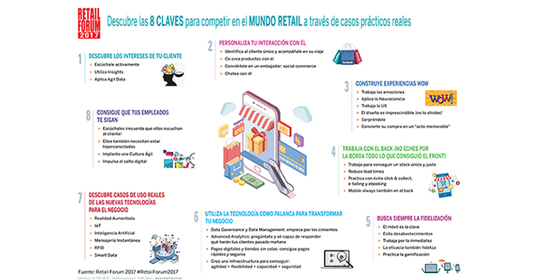 retail-forum-infografia