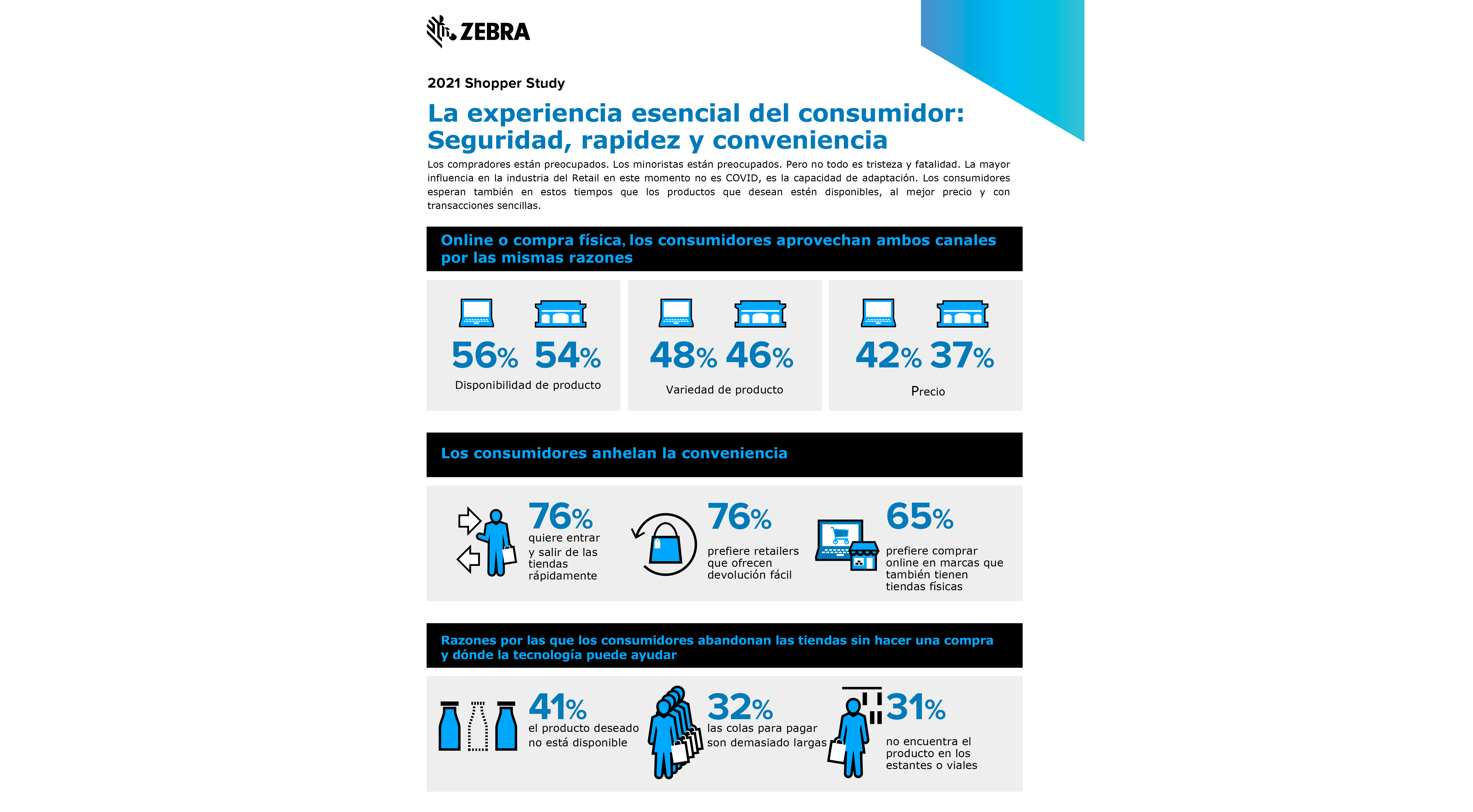 infografia-zebra-technologies-shoppers-postcovid