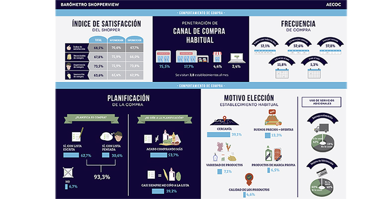 infografia-indice-aecoc