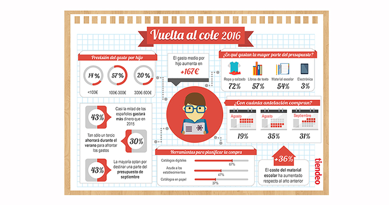 vuelta-cole-tiendeo