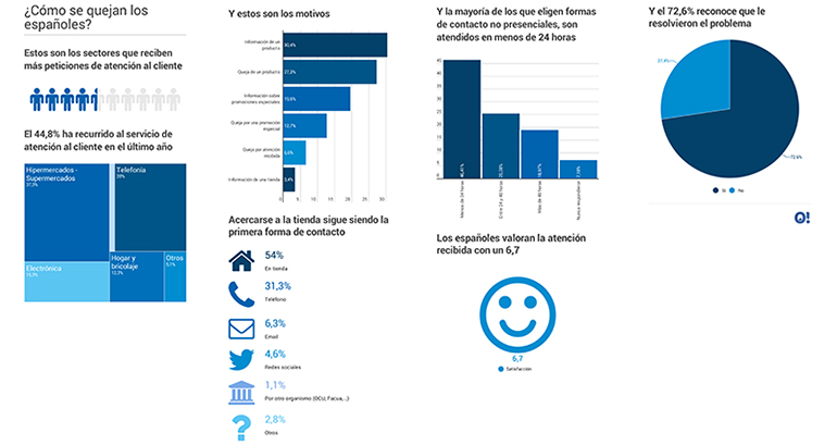 infografia-consumidor-derechos-ofertia