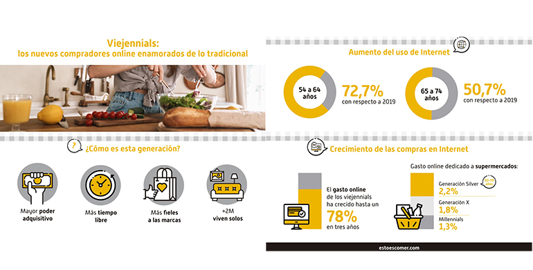 infografia viejennials-consumo-retail-actual