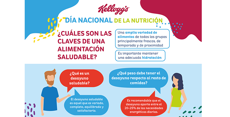 kellog-importancia-desayuno-nutricion