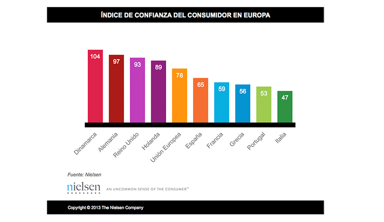 Nielsen_confianza_Aecoc