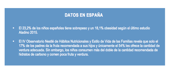 nutriplato-nestle-datos-obesidad