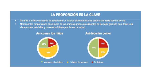 nestle-nutriplato-obesidad