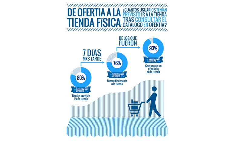 ofertia_infografia