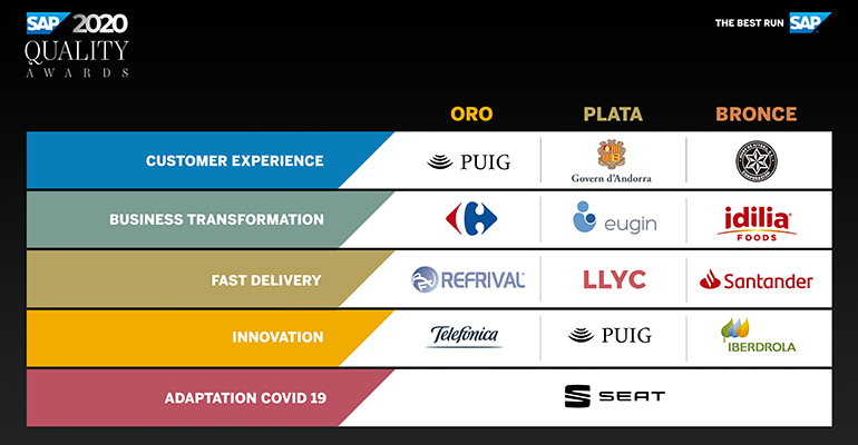 sap-quality-awars-premios-tecnologia