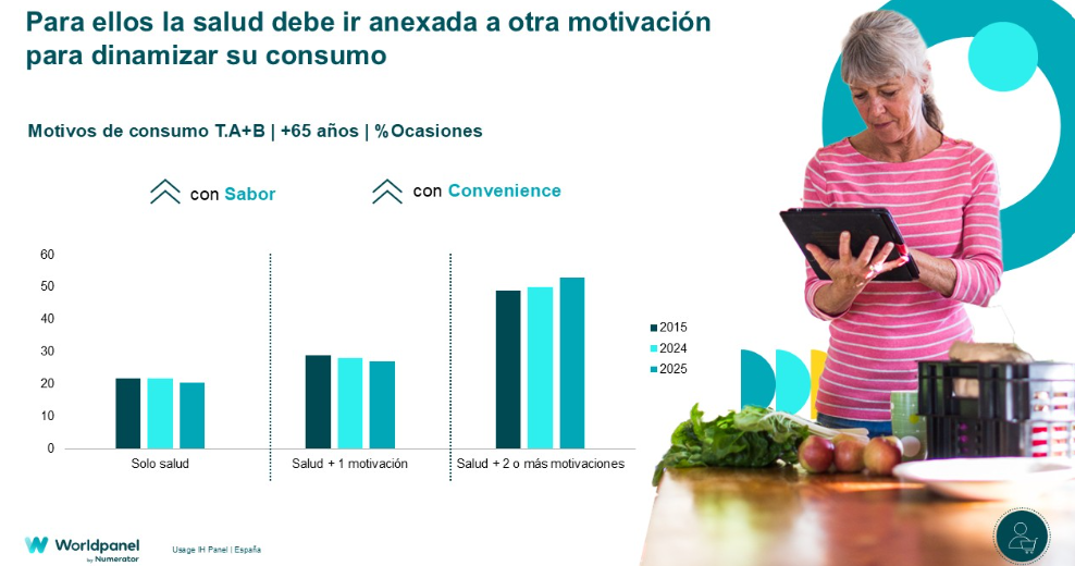 nuevos-habitos-foco-en-salud-abren-camino-en-un-mercado-consumo-plano