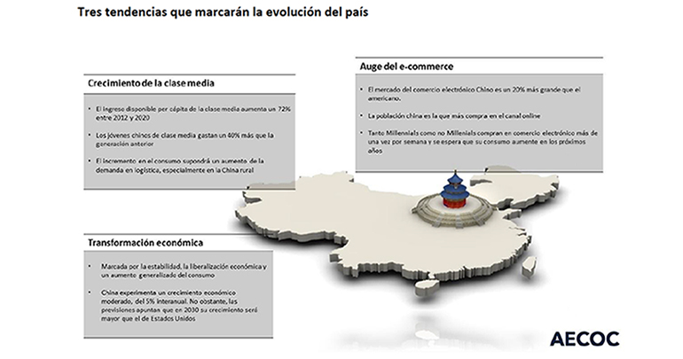 aecoc-exportacion-empresas