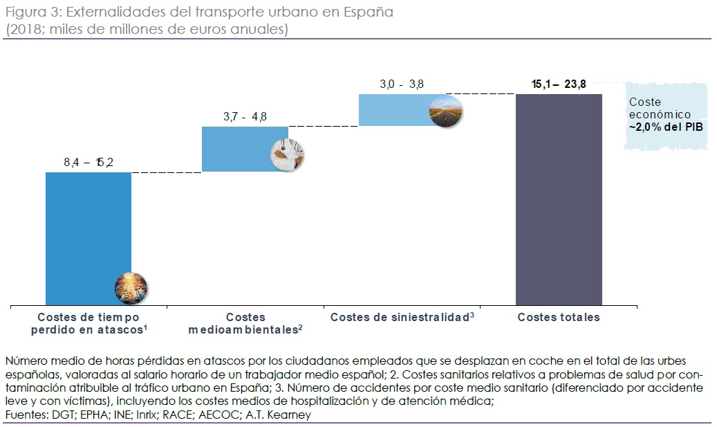 aecoc-logistica-urbana-transporte