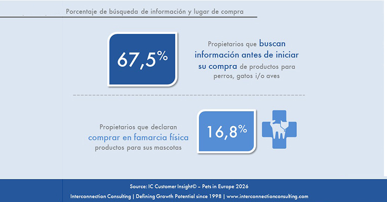 comprar alimentos mascotas