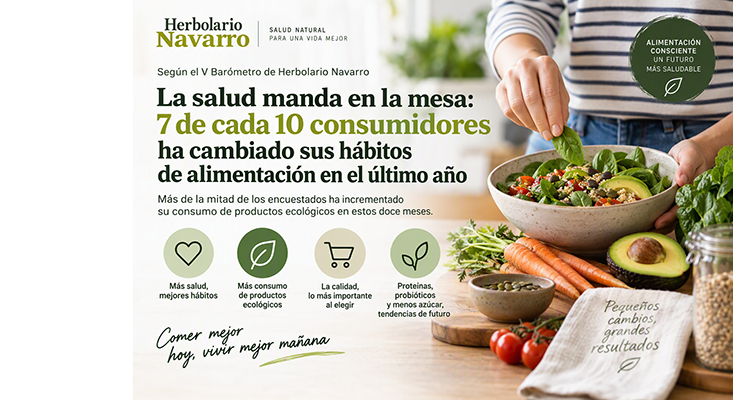 Alimentación saludable:  7 de cada 10 consumidores han cambiado sus hábitos en el último año