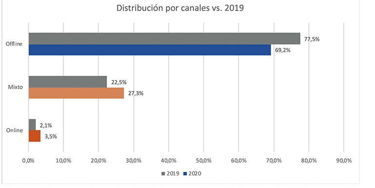 asedas-ecommerce-retailactual