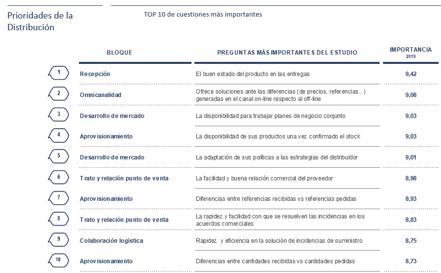 aecoc-benchmarking-tecnologia-distribucion