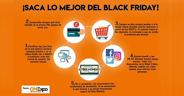 Correos cifra en más de un 50% el crecimiento de los envíos postales durante el Black Friday y la Navidad
