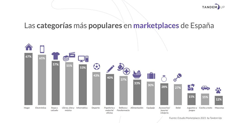 black-friday-previsiones-categorias-tandem-up