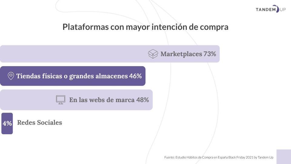 black-friday-previsiones-marketplaces-tandem-up