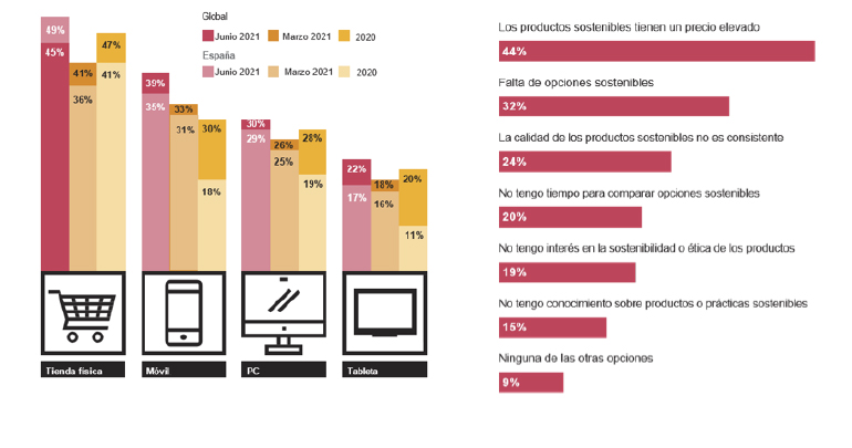 cambios-consumidor-pwc-pandemia-covid-digital