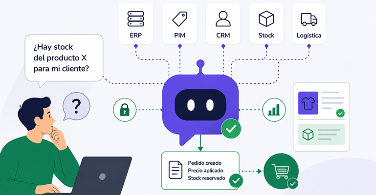 chatbots ecommerce