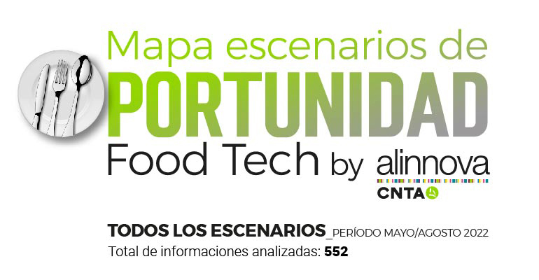 CNTA presenta el Mapa de Escenarios de Oportunidad FoodTech