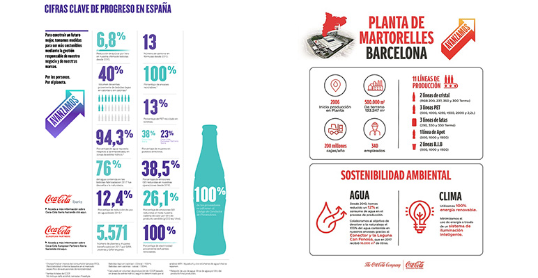 coca-cola-politica-sostenibilidad