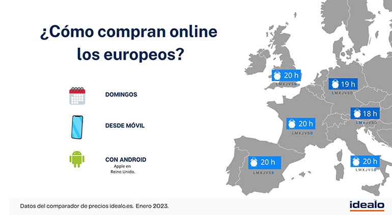 Los españoles encabezan la compra a través del móvil en Europa: 7 de cada 10 lo usamos