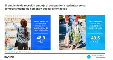 Comportamiento del consumidor en inflación