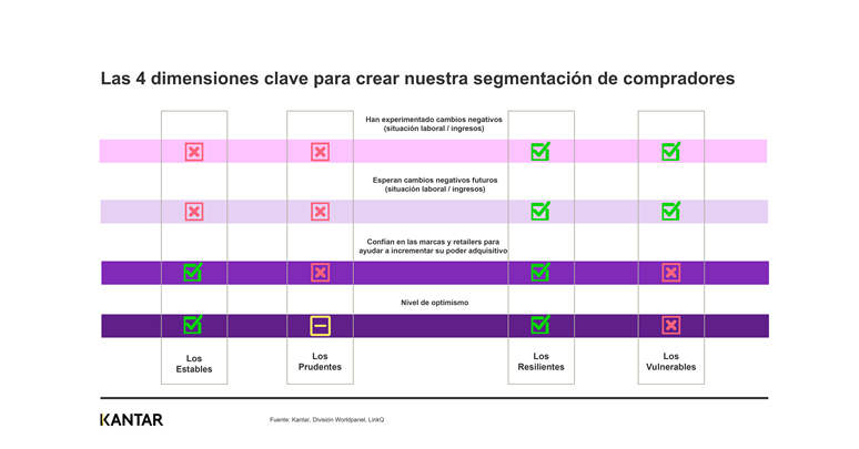 compradores-covid-segmentados-kantar-retail-actual