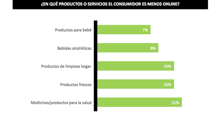 compras-online-alimentacion