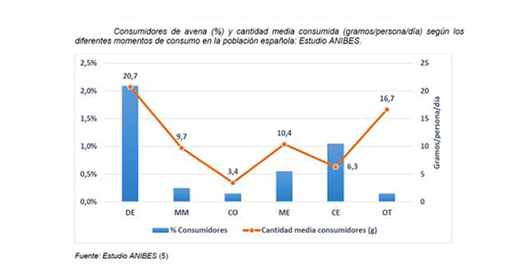 consumidores-avena-anibes