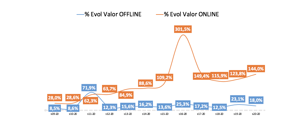 consumo-online-nielsen-mayores