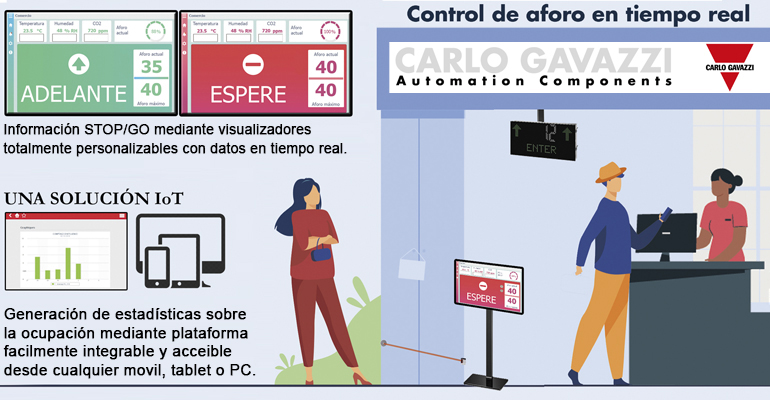 control-aforo-tienda-carlo-gavazzi