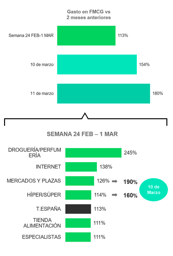 coronavirus-gasto-consumo-kantar-retailactual