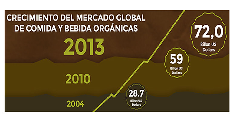 mercado-organico