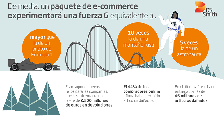 Devoluciones y paquetes rotos, coste para las marcas