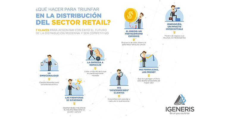 transformacion-gran-distribucion-igeneris