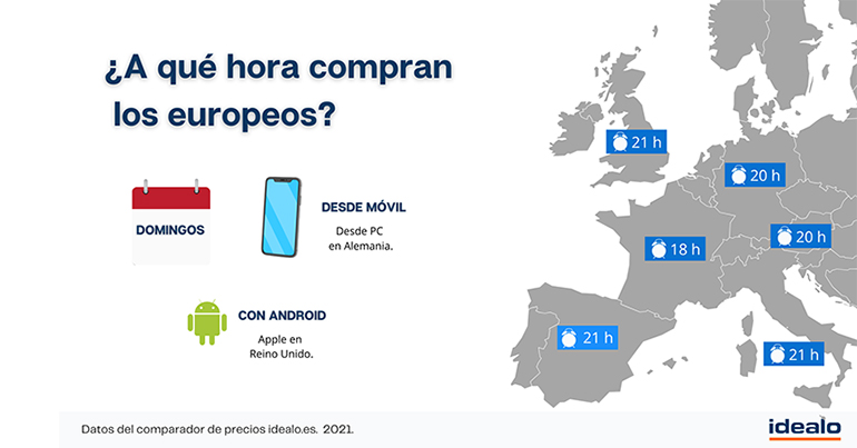 ecommerce-cuando-compramos-online-idealo-retail-actual