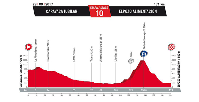 elpozo-vuelta-ciclista-etapa