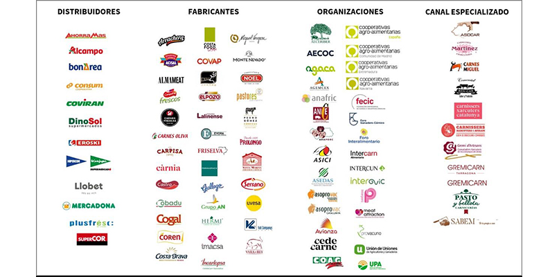 empresas que participan en el Sentido de la Carne