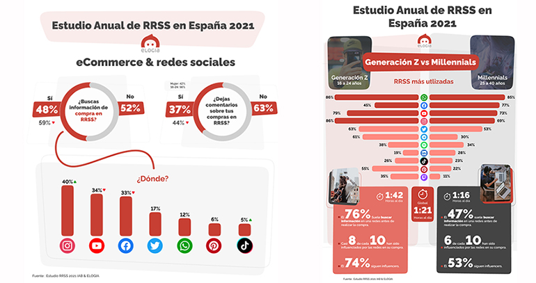 estudio-consumo-redes-sociales-elogia