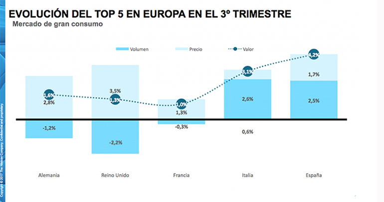 evolucion-consumo-cesta-compra